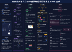 66种用户研究方法