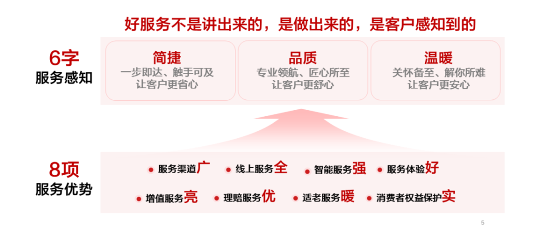 什么是好服务，看这家金融机构如何解