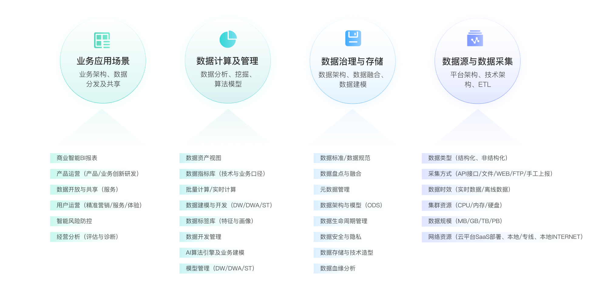 bigdata-content