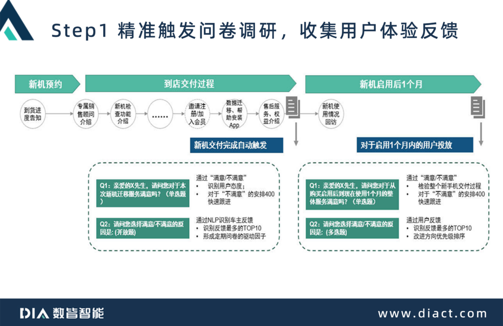 从理论到实践，XO数据如何驱动业务创新