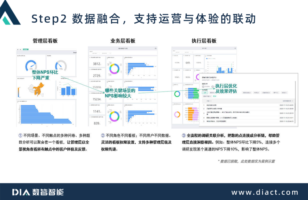 从理论到实践，XO数据如何驱动业务创新